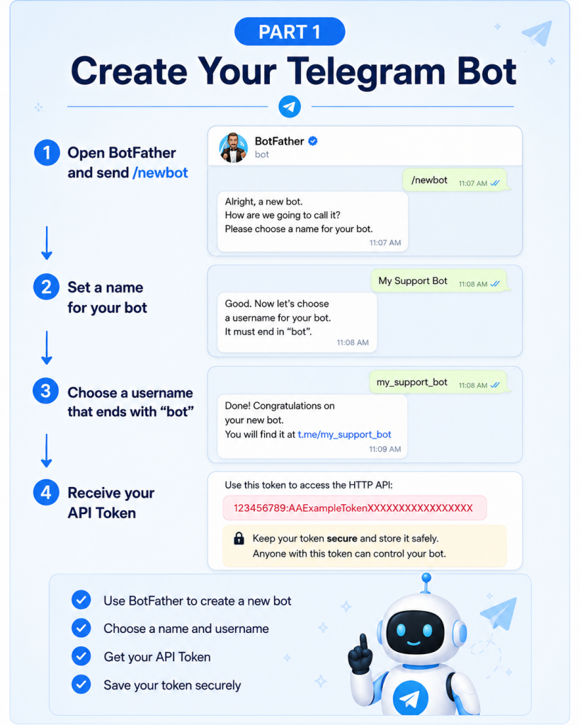 วิธีสร้าง Telegram Bot ใน 5 นาที 2026 คู่มือสำหรับผู้เริ่มต้นฉบับสมบูรณ์ (ตอนที่ 1)