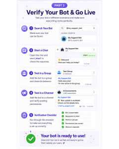 Định cấu hình Bot Telegram của bạn và đặt quyền phù hợp (Phần 2)